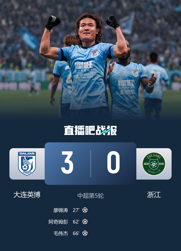 英博梭魚灣三球完勝浙江 廖錦濤阿奇姆彭毛偉杰建功