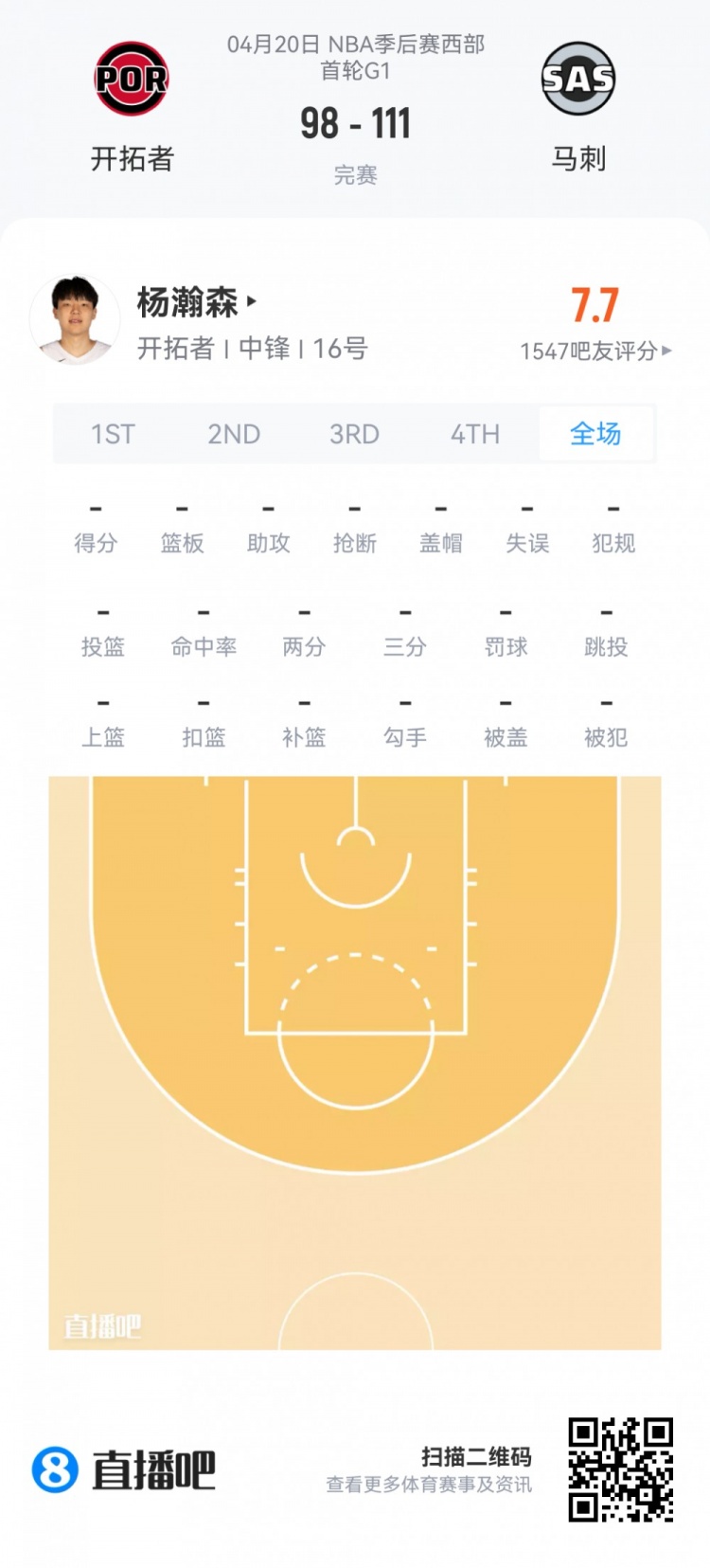 季后賽新秀觀察：埃奇庫(kù)姆34分鐘13分 楊瀚森0.9秒亮相