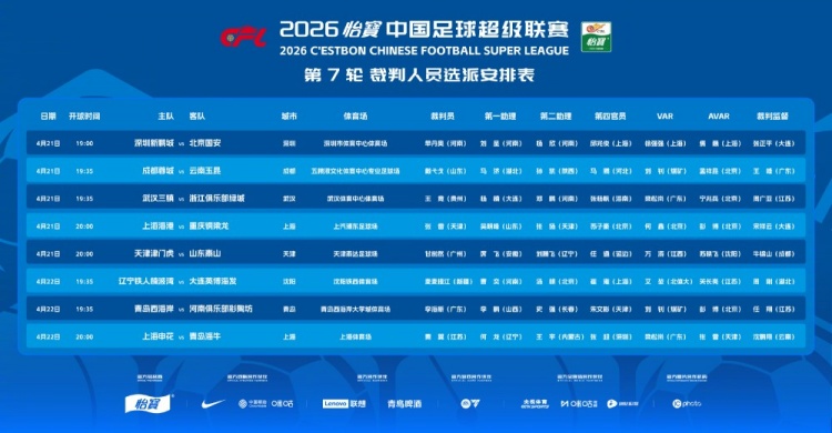 中超第7輪裁判安排公布 麥麥提江復出執(zhí)法東北德比