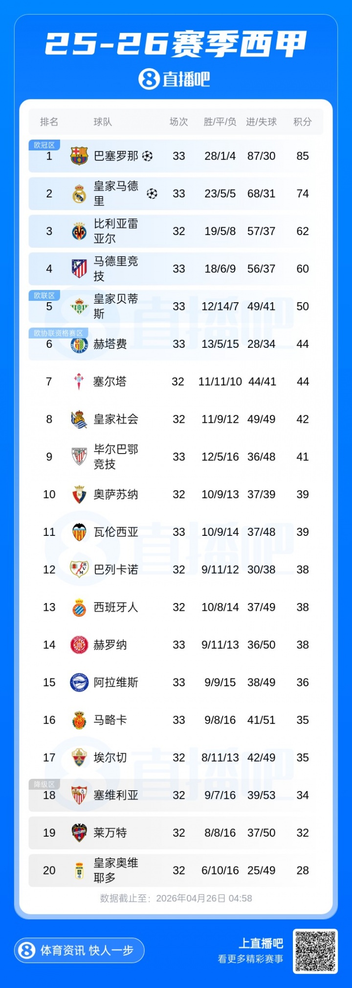 爭(zhēng)冠血路：阿森納絕殺紐卡重回榜首，曼城連續(xù)四年進(jìn)足總杯決賽