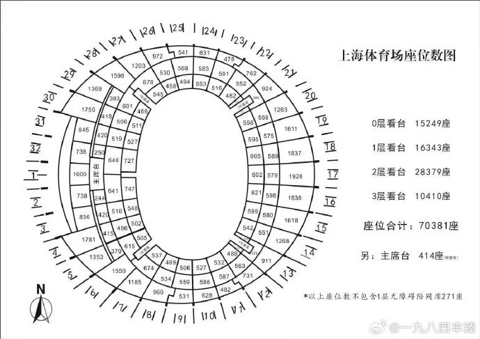 申花蓉城門票僅余兩區(qū)未開，上海體育場(chǎng)破紀(jì)錄在即