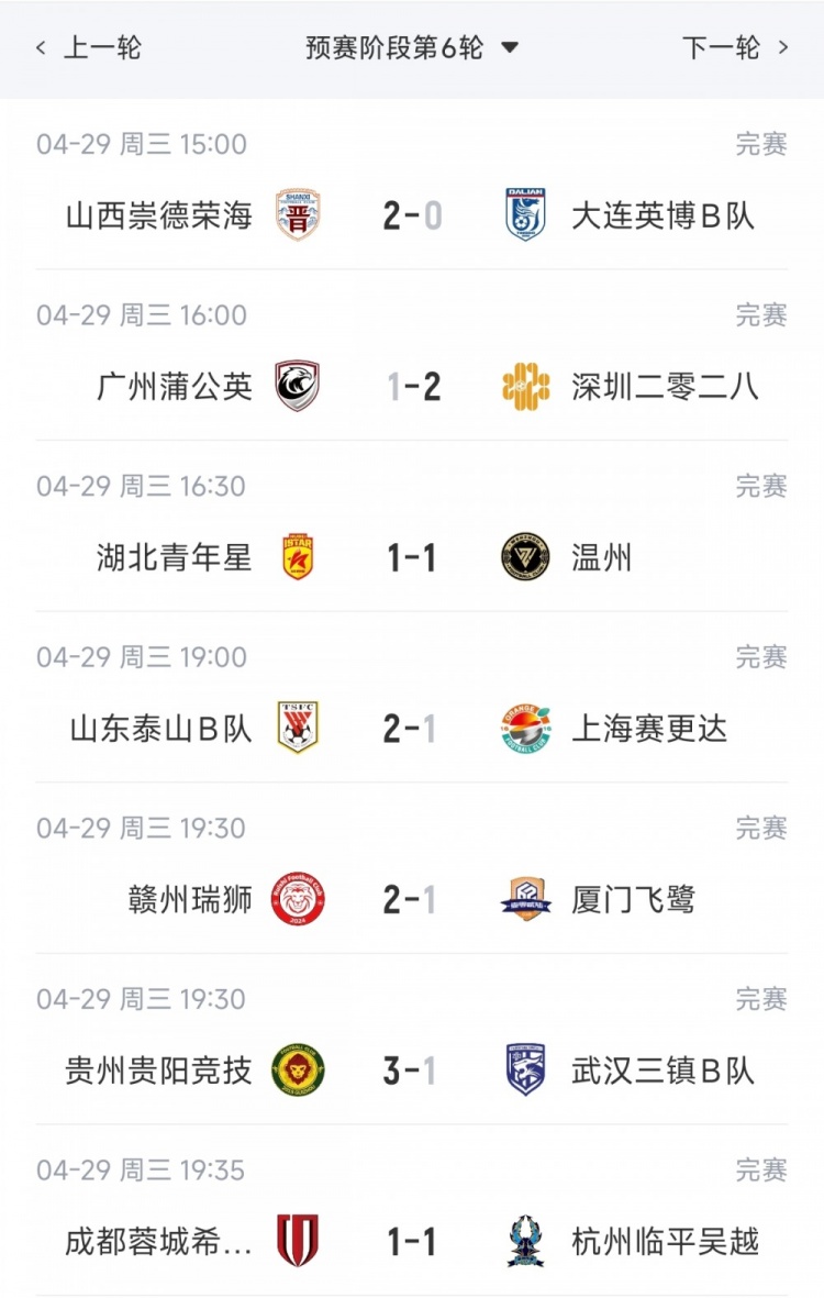 山東泰山B隊五連勝登頂北區(qū) 廣州蒲公英不敗金身告破