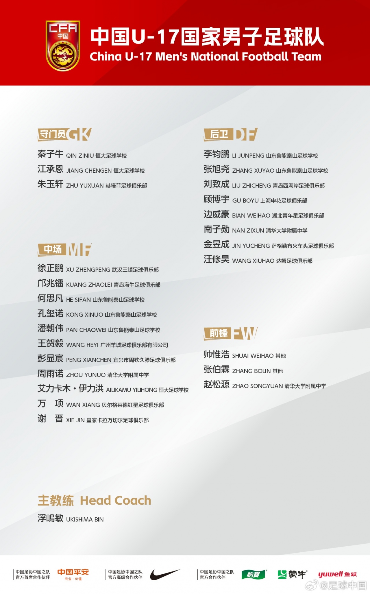 U17亞洲杯名單出爐：萬項(xiàng)領(lǐng)銜 預(yù)選賽42球0失球 中國(guó)隊(duì)B組陷死亡之局