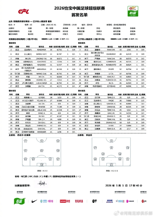 河南主場(chǎng)迎戰(zhàn)遼寧鐵人 納薩里奧古斯塔沃領(lǐng)銜五外援首發(fā)