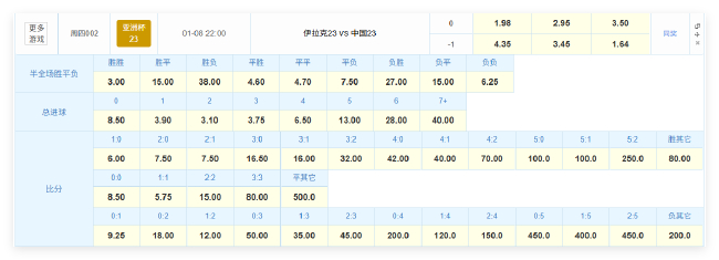 首戰(zhàn)即決戰(zhàn)：中國U23身價(jià)848萬歐第三 防守反擊或逼平殘陣伊拉克