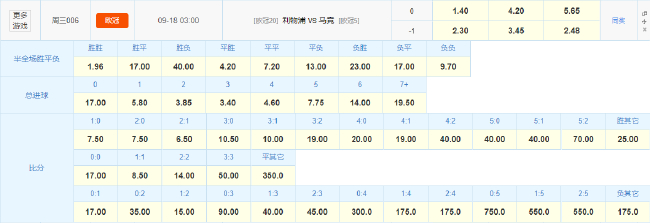標(biāo)王伊薩克首秀在即 利物浦?jǐn)?shù)據(jù)碾壓馬競(jìng)