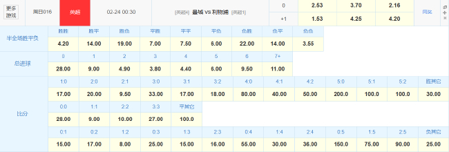 17分鴻溝！曼城伊蒂哈德迎戰(zhàn)利物浦 歐冠出局后防線警報未除