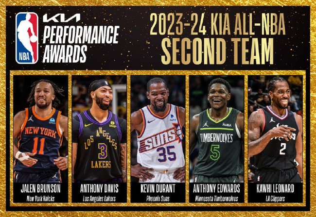 NBA最佳陣容公布：詹姆斯創(chuàng)紀錄20次入選三陣，杜蘭特二陣