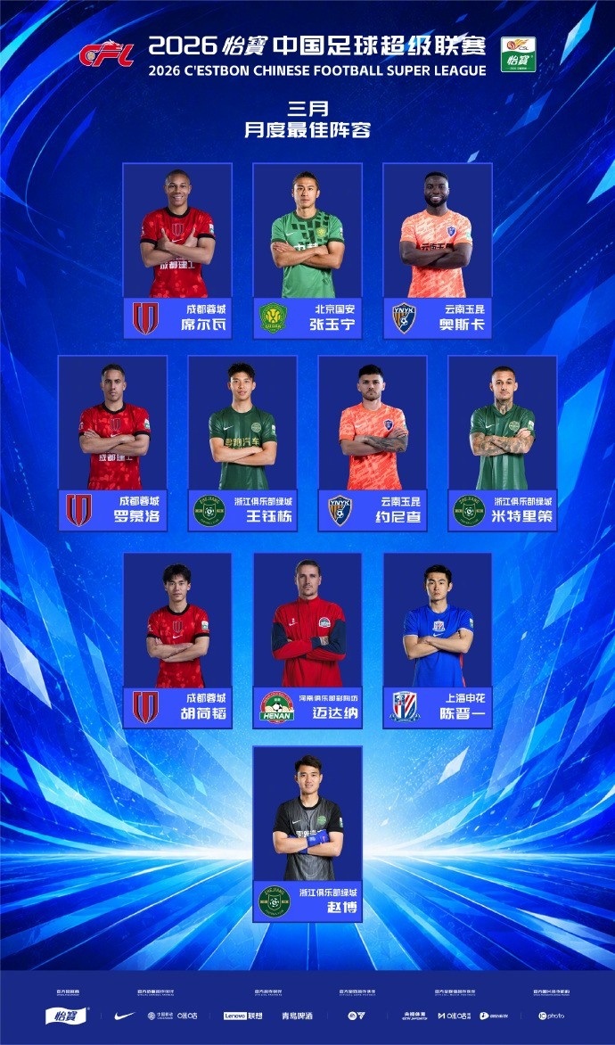 中超3月最佳陣出爐：韋林頓奧斯卡領(lǐng)銜，張玉寧王鈺棟胡荷韜入選