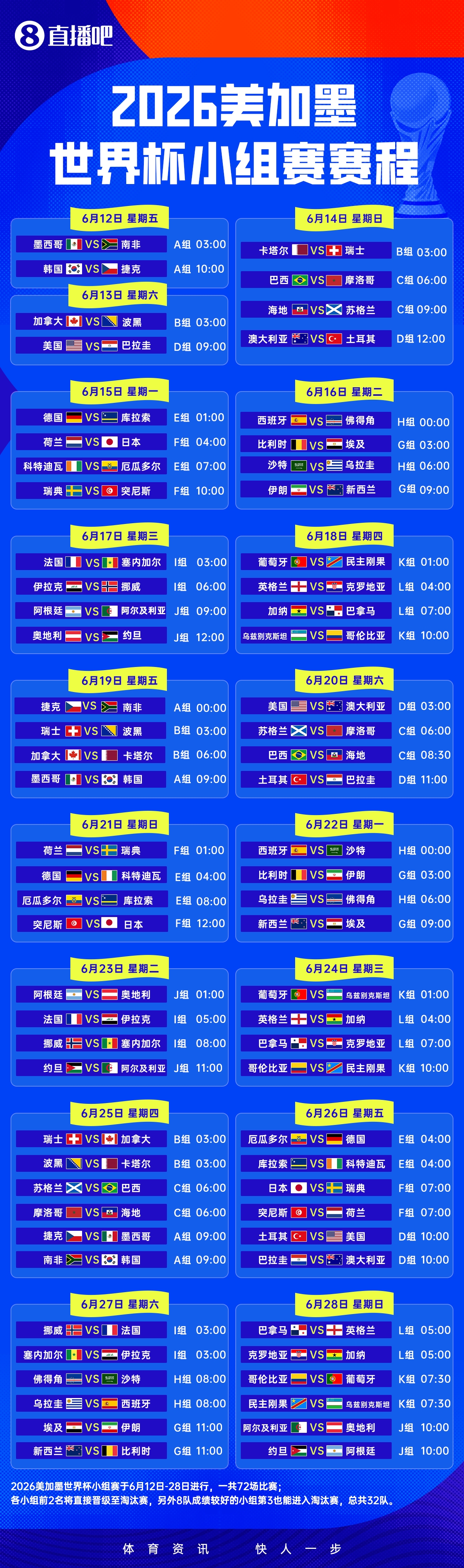 中央廣播電視總臺(tái)拿下2026世界杯中國區(qū)獨(dú)家版權(quán)