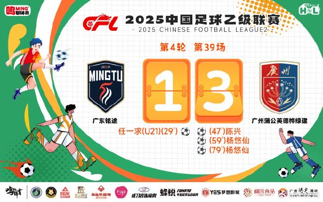 下半場連進三球 廣州蒲公英3-1逆轉廣東銘途取三連勝