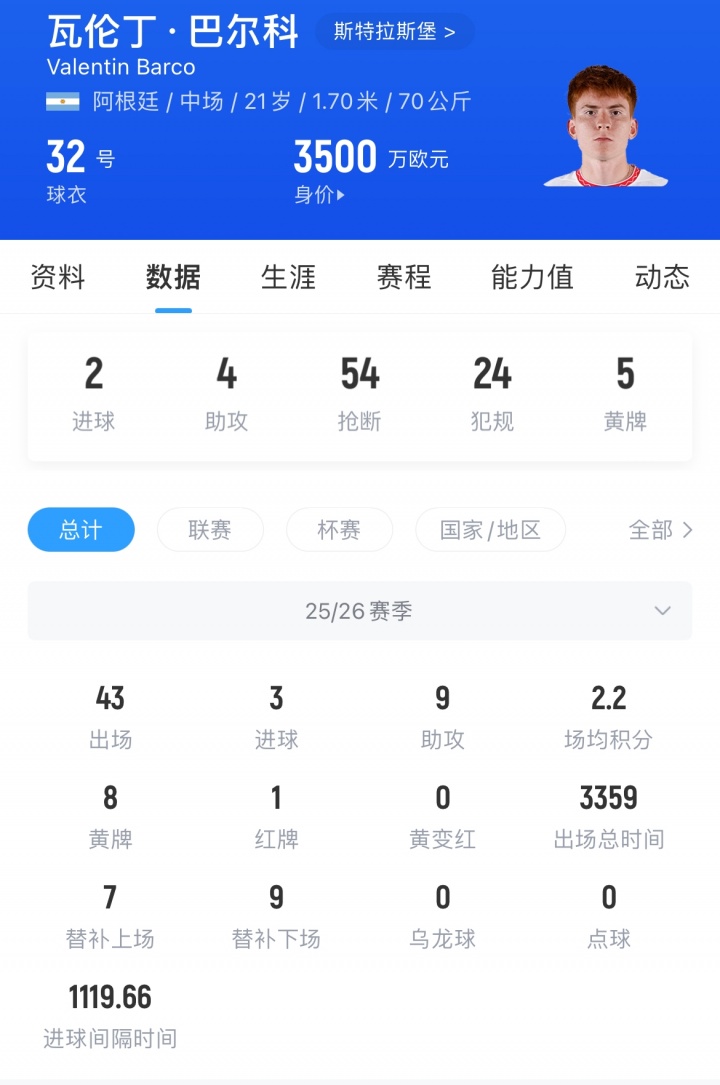 Here We Go！切爾西敲定巴爾科，3500萬歐中場夏窗加盟