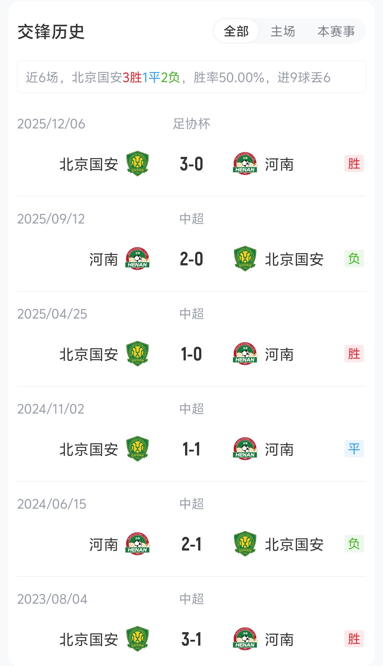 國安4外援PK河南5外援，張玉寧法比奧領(lǐng)銜，王上源出戰(zhàn)