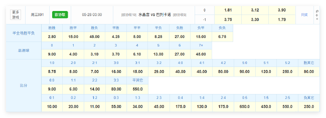 數(shù)據(jù)解剖歐協(xié)聯(lián)決賽：水晶宮1-0賠率最低，格拉斯納收官戰(zhàn)劍指冠軍