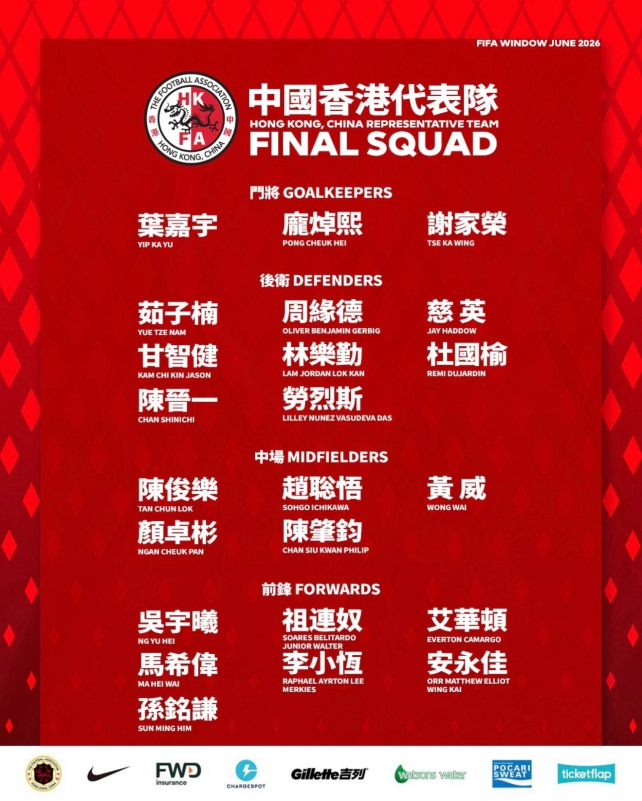 港足六月名單：12人來自中超中甲，陳晉一安永佳在列