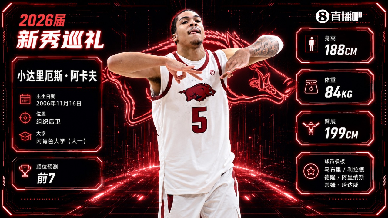 場(chǎng)均23.5分+44%三分，卡利帕里再造頂級(jí)控衛(wèi)：阿卡夫進(jìn)攻已無短板