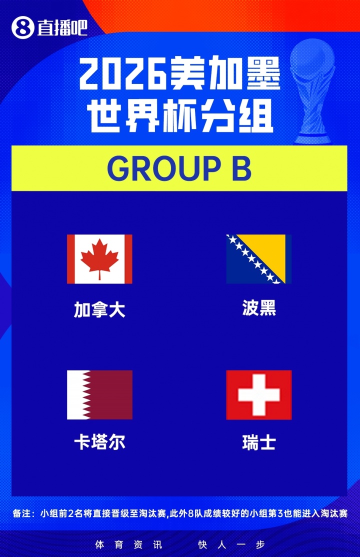 卡塔爾世界杯名單隱憂(yōu)：鋒線三叉戟尚存，中場(chǎng)換代失敗全靠老將