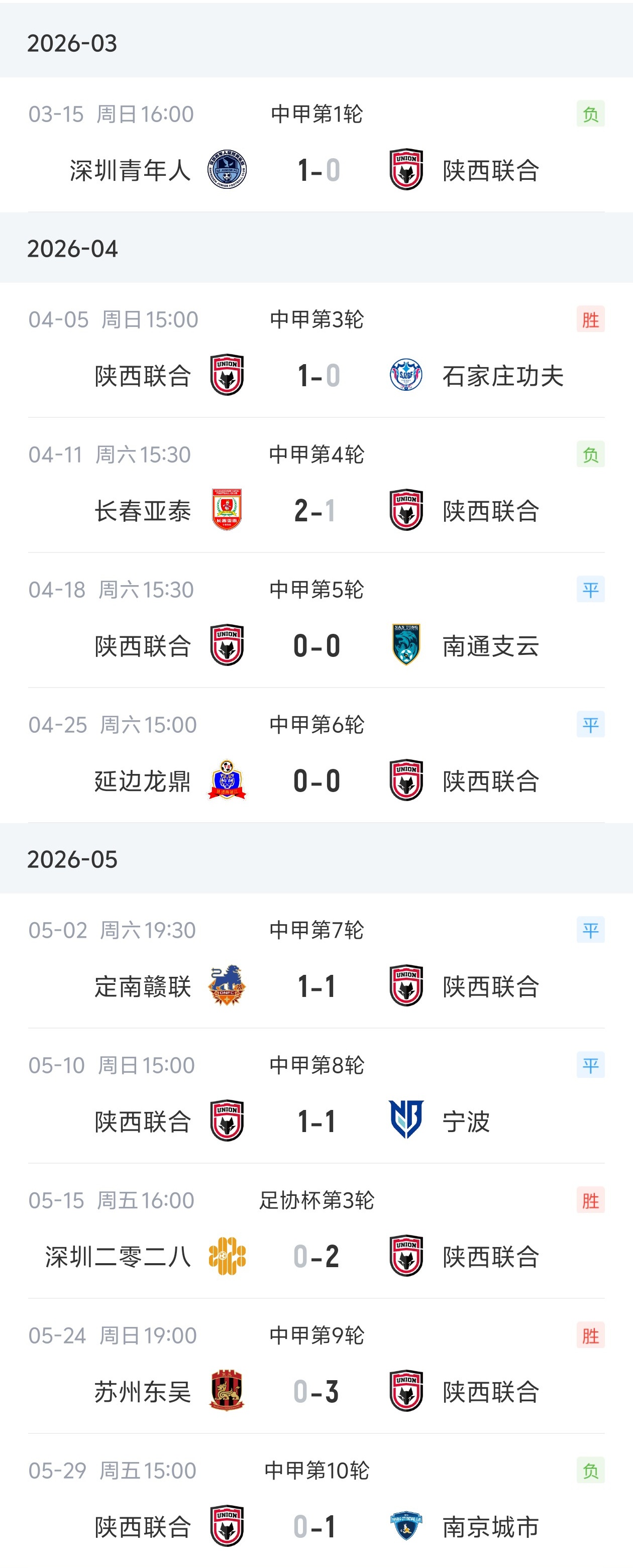 弗雷澤辭去陜西聯(lián)合主帥，9場中甲3勝4負3平